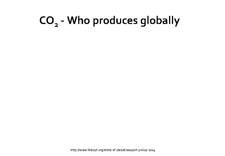 CO 2 - Who produces globally http: //www. theicct. org/state-of-cleantransport-policy-2014 