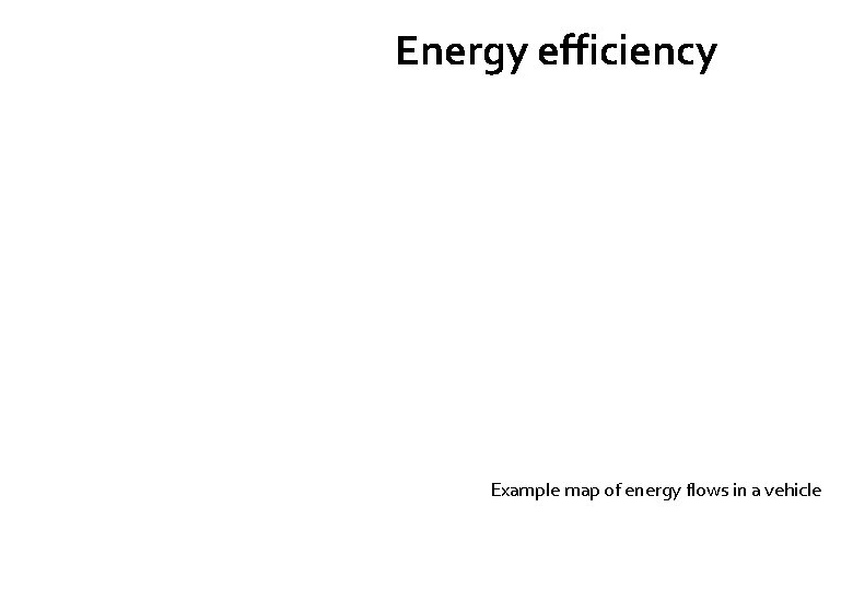 Energy efficiency Example map of energy flows in a vehicle 