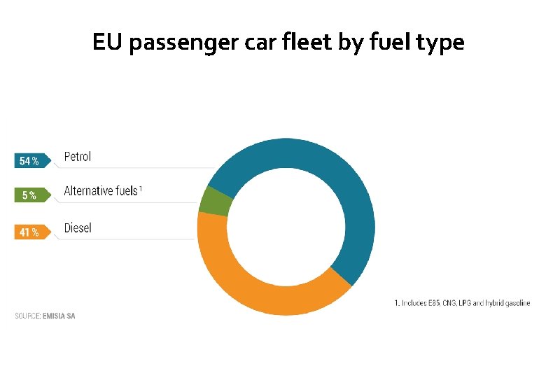 EU passenger car fleet by fuel type 