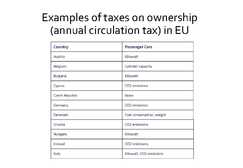 Examples of taxes on ownership (annual circulation tax) in EU 
