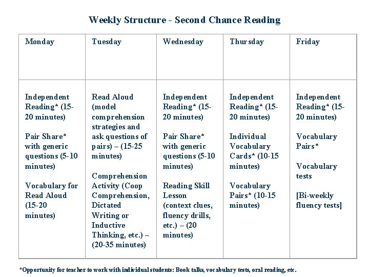  Weekly Structure - Second Chance Reading Monday Tuesday Wednesday Thursday Friday Independent Reading*