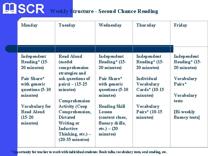  SCR Weekly Structure - Second Chance Reading Monday Tuesday Wednesday Thursday Friday Independent