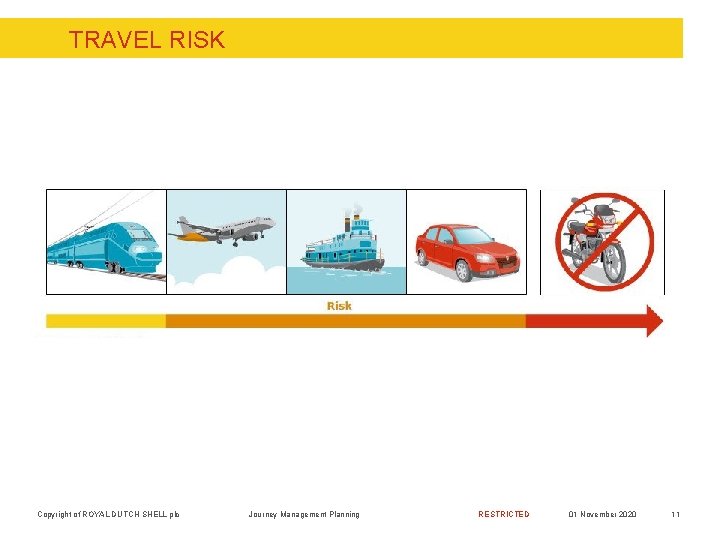 TRAVEL RISK Copyright of ROYAL DUTCH SHELL plc Journey Management Planning RESTRICTED 01 November