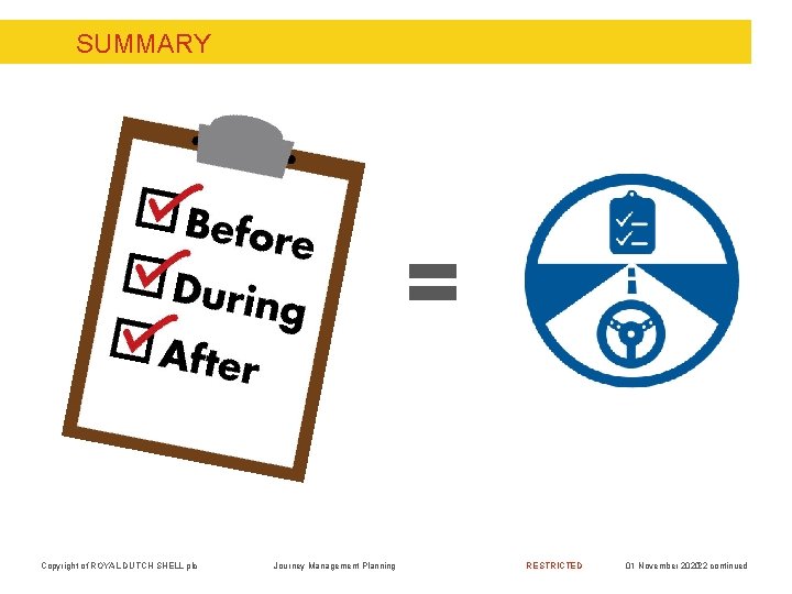 SUMMARY = Copyright of ROYAL DUTCH SHELL plc Journey Management Planning RESTRICTED 01 November