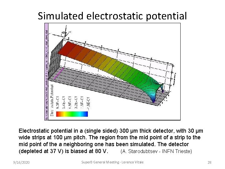 Simulated electrostatic potential Electrostatic potential in a (single sided) 300 µm thick detector, with