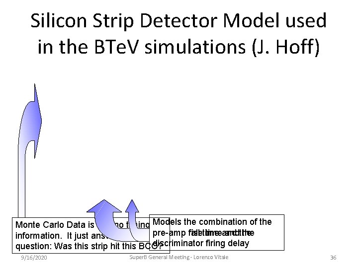 Silicon Strip Detector Model used in the BTe. V simulations (J. Hoff) Monte Carlo