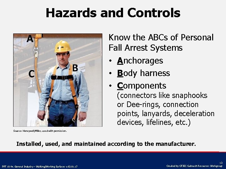 Hazards and Controls Know the ABCs of Personal Fall Arrest Systems • Anchorages •