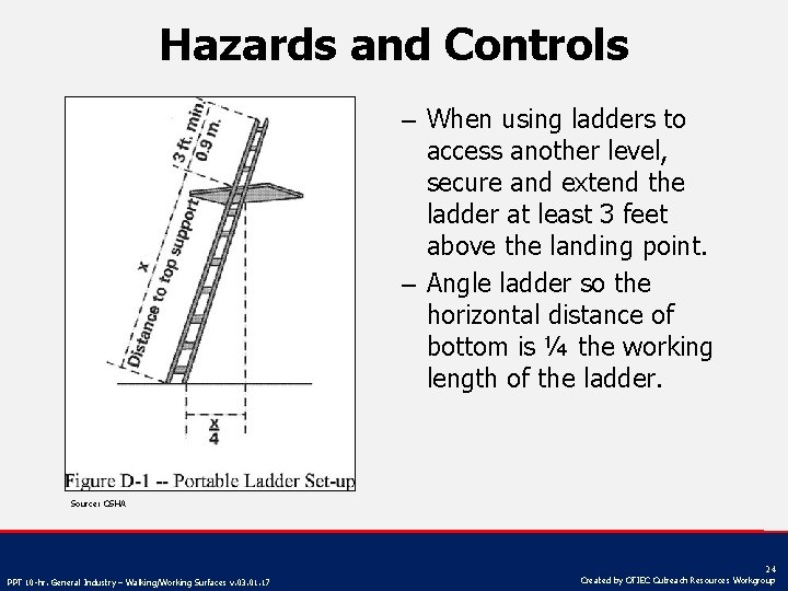 Hazards and Controls 3 feet – When using ladders to access another level, secure