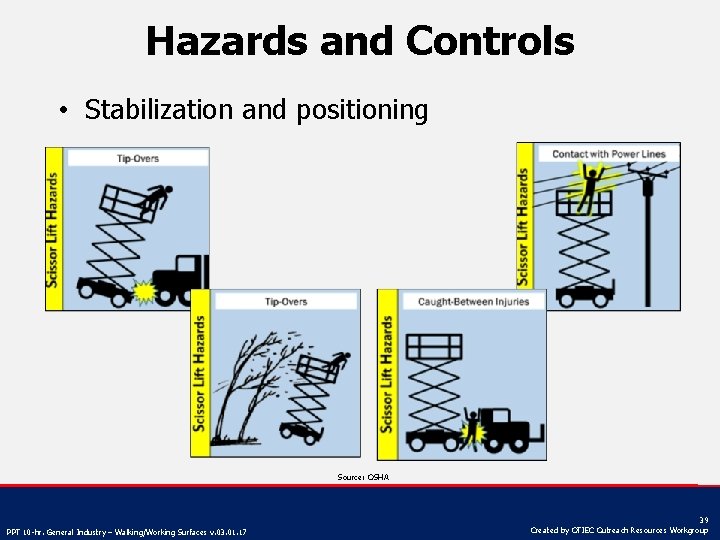Hazards and Controls • Stabilization and positioning Source: OSHA PPT 10 -hr. General Industry