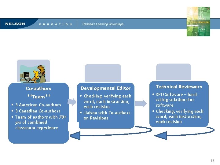 Innovative Methods for Teaching Computerized Document Production Co-authors Developmental Editor **Team** • Checking, verifying