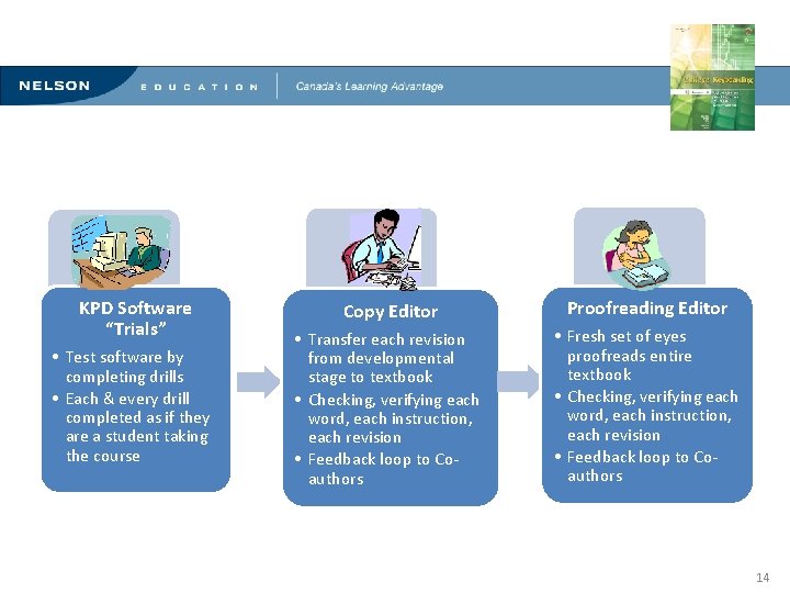 Innovative Methods for Teaching Computerized Document Production KPD Software “Trials” • Test software by