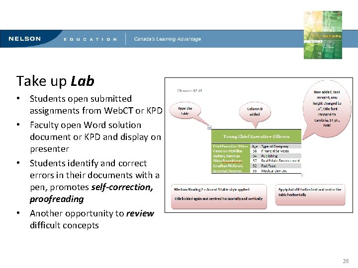 Innovative Methods for Teaching Computerized Document Production Take up Lab • Students open submitted