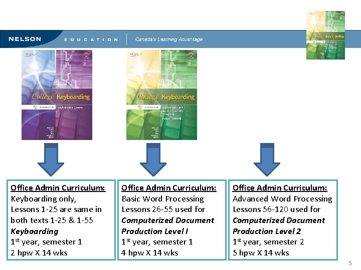 Innovative Methods for Teaching Computerized Document Production Office Admin Curriculum: Keyboarding only, Lessons 1