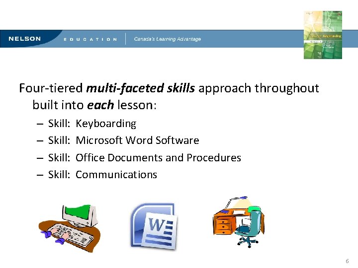 Innovative Methods for Teaching Computerized Document Production Four-tiered multi-faceted skills approach throughout built into