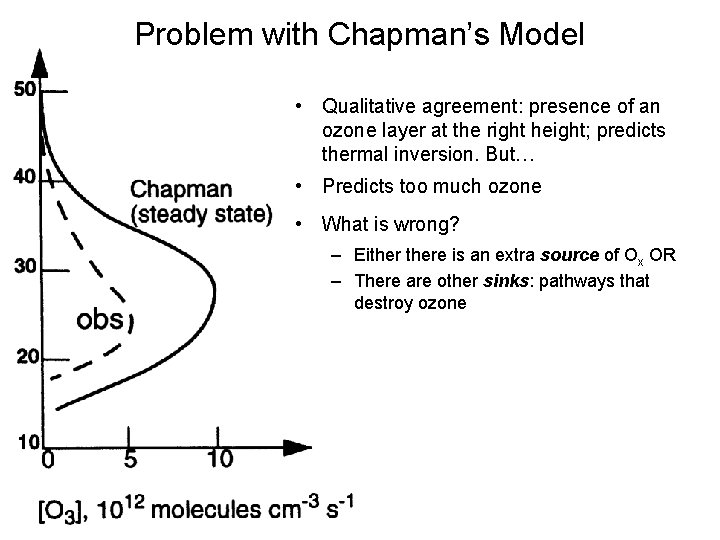 Problem with Chapman’s Model • Qualitative agreement: presence of an ozone layer at the