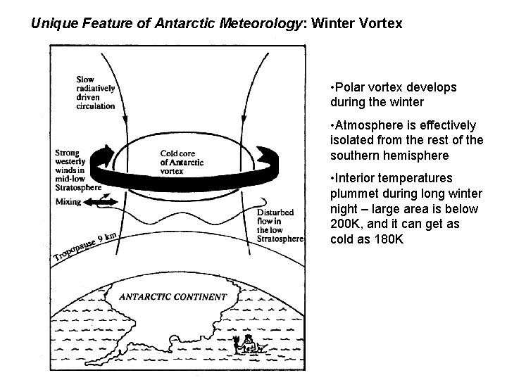 Unique Feature of Antarctic Meteorology: Winter Vortex • Polar vortex develops during the winter
