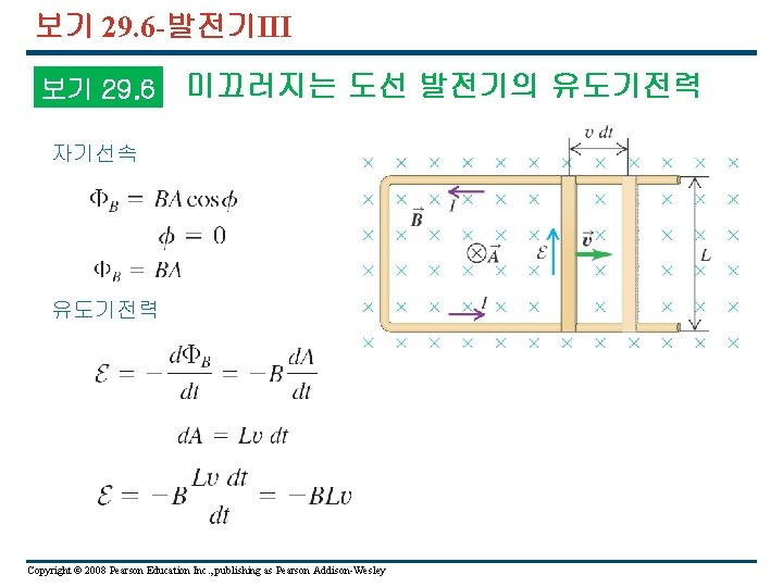 보기 29. 6 -발전기III 보기 29. 6 미끄러지는 도선 발전기의 유도기전력 자기선속 유도기전력 Copyright