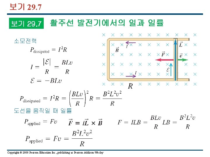 보기 29. 7 활주선 발전기에서의 일과 일률 소모전력 도선을 움직일 때 일률 Copyright ©