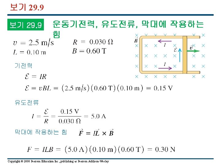 보기 29. 9 운동기전력, 유도전류, 막대에 작용하는 힘 기전력 유도전류 막대에 작용하는 힘 Copyright