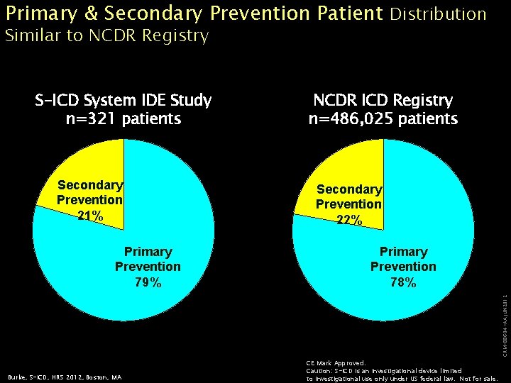 Primary & Secondary Prevention Patient Distribution Similar to NCDR Registry S-ICD System IDE Study