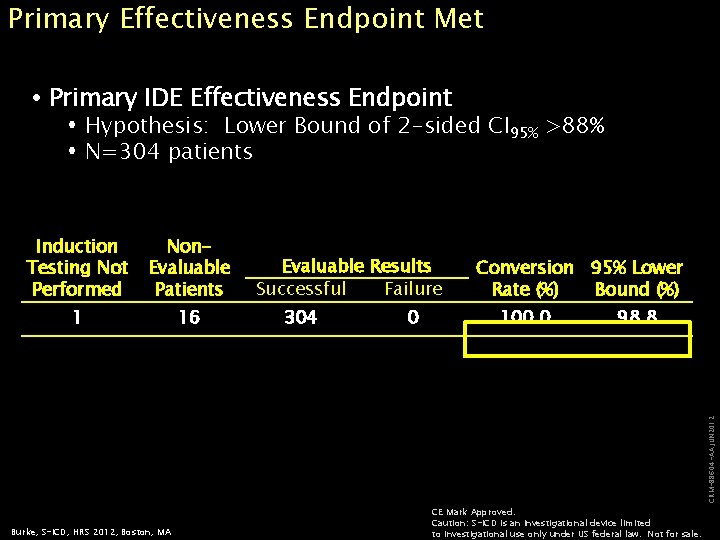 Primary Effectiveness Endpoint Met Primary IDE Effectiveness Endpoint Hypothesis: Lower Bound of 2 -sided