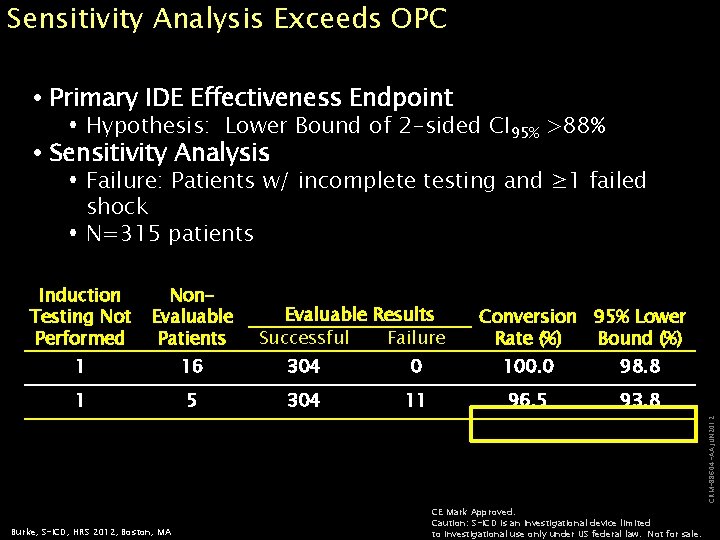 Sensitivity Analysis Exceeds OPC Primary IDE Effectiveness Endpoint Hypothesis: Lower Bound of 2 -sided