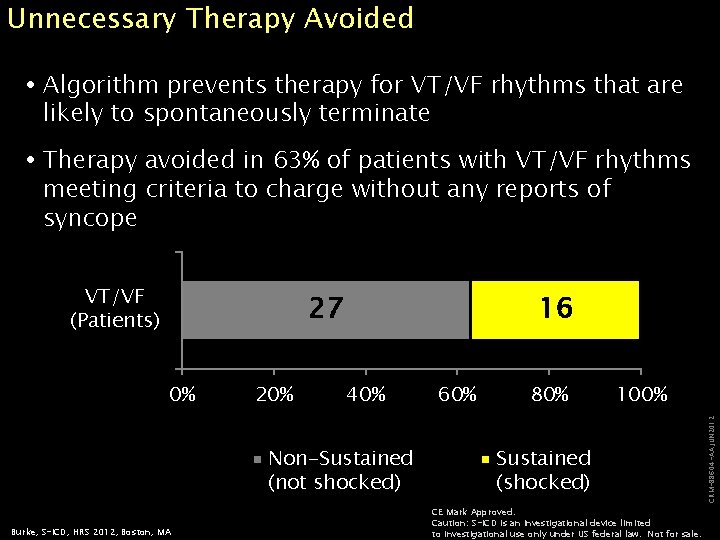 Unnecessary Therapy Avoided Algorithm prevents therapy for VT/VF rhythms that are likely to spontaneously