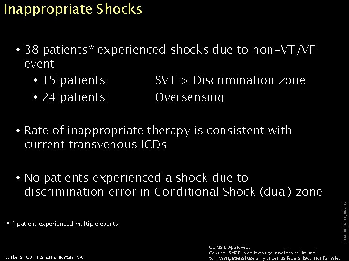 Inappropriate Shocks 38 patients* experienced shocks due to non-VT/VF event 15 patients: SVT >