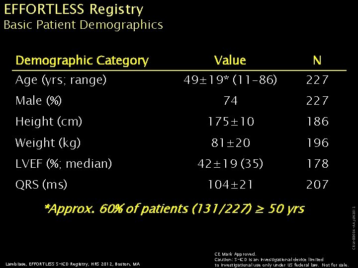 EFFORTLESS Registry Demographic Category Value N 49± 19* (11 -86) 227 74 227 Height