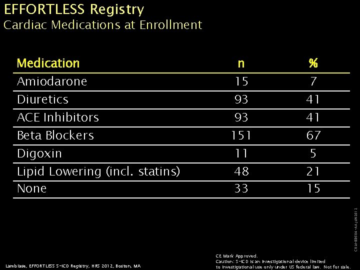 EFFORTLESS Registry Cardiac Medications at Enrollment Medication 151 11 48 33 % 7 41
