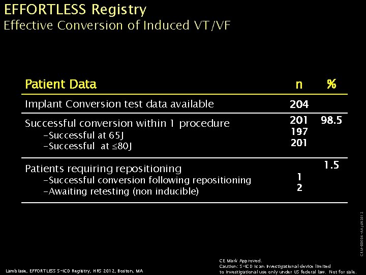 EFFORTLESS Registry Effective Conversion of Induced VT/VF Patient Data n Implant Conversion test data