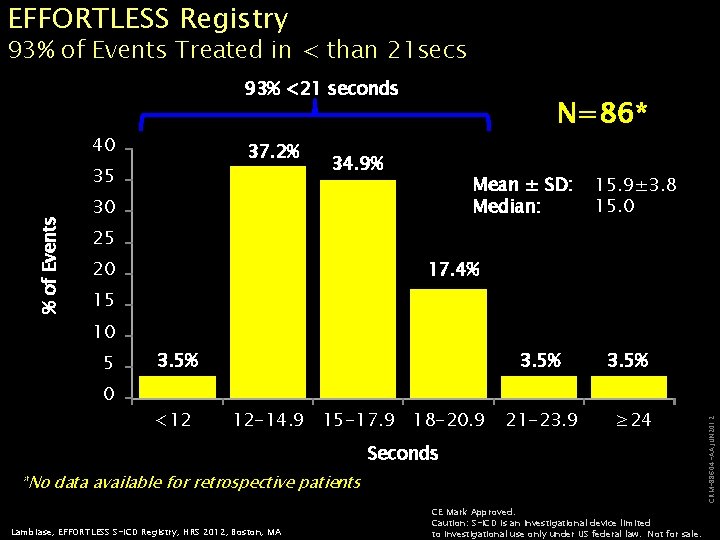 EFFORTLESS Registry 93% of Events Treated in < than 21 secs 93% <21 seconds