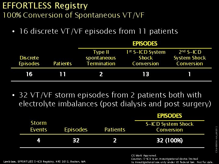 EFFORTLESS Registry 100% Conversion of Spontaneous VT/VF • 16 discrete VT/VF episodes from 11