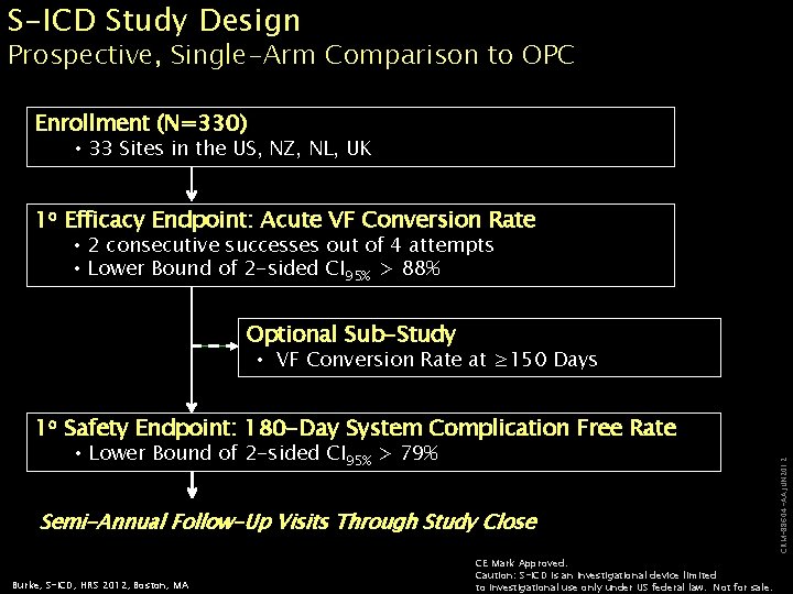 S-ICD Study Design Prospective, Single-Arm Comparison to OPC Enrollment (N=330) • 33 Sites in