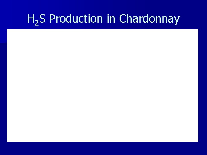 H 2 S Production in Chardonnay 