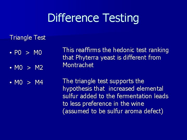 Difference Testing Triangle Test • P 0 > M 0 • M 0 >