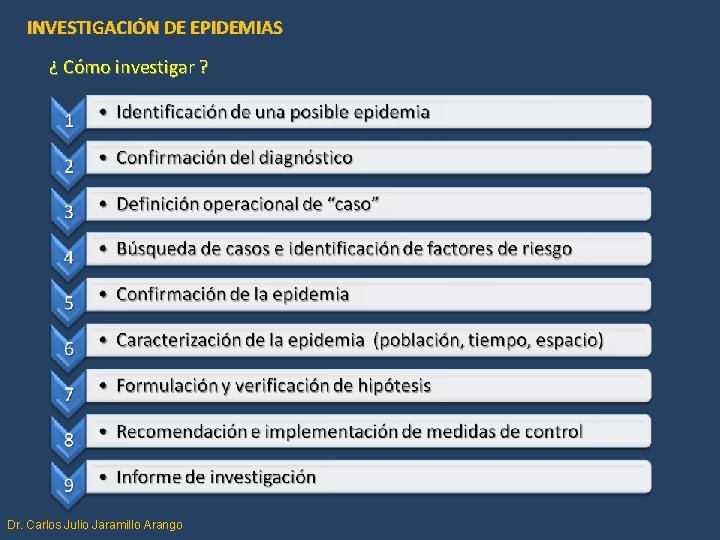 INVESTIGACIÓN DE EPIDEMIAS ¿ Cómo investigar ? Dr. Carlos Julio Jaramillo Arango 