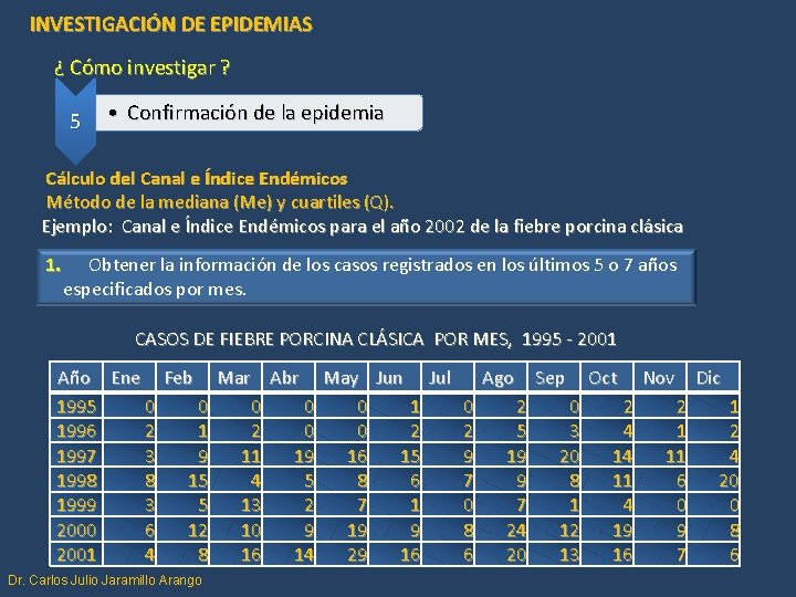 INVESTIGACIÓN DE EPIDEMIAS ¿ Cómo investigar ? 5 • Confirmación de la epidemia Cálculo