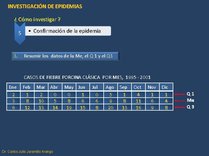 INVESTIGACIÓN DE EPIDEMIAS ¿ Cómo investigar ? 5 3. • Confirmación de la epidemia