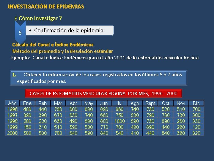 INVESTIGACIÓN DE EPIDEMIAS ¿ Cómo investigar ? 5 • Confirmación de la epidemia Cálculo