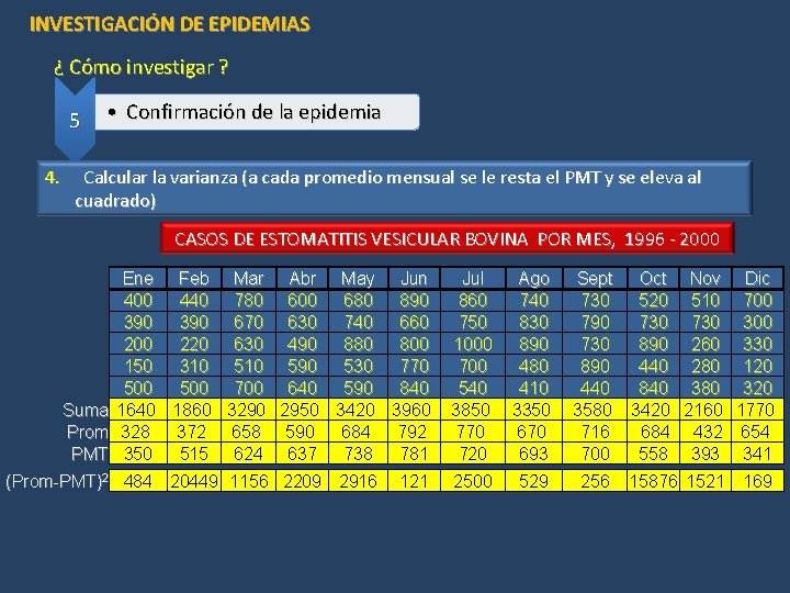 INVESTIGACIÓN DE EPIDEMIAS ¿ Cómo investigar ? 5 4. • Confirmación de la epidemia