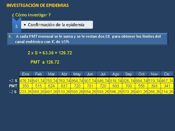 INVESTIGACIÓN DE EPIDEMIAS ¿ Cómo investigar ? 5 • Confirmación de la epidemia 6.