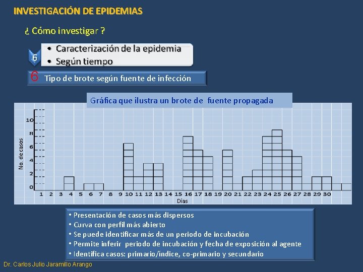 INVESTIGACIÓN DE EPIDEMIAS ¿ Cómo investigar ? 6 Tipo de brote según fuente de