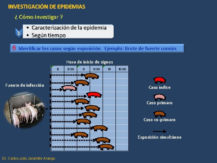 INVESTIGACIÓN DE EPIDEMIAS ¿ Cómo investigar ? 6 Identificar los casos según exposición. Ejemplo: