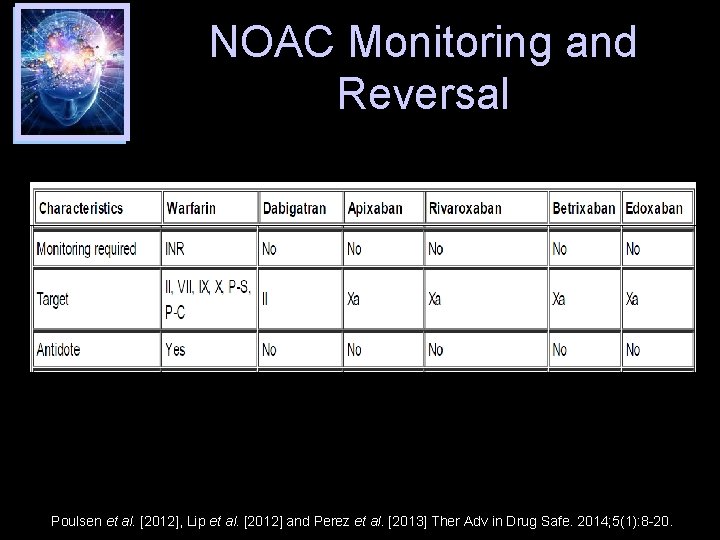 NOAC Monitoring and Reversal Poulsen et al. [2012], Lip et al. [2012] and Perez