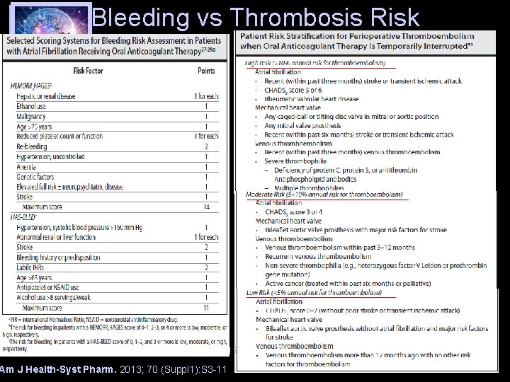 Bleeding vs Thrombosis Risk Am J Health-Syst Pharm. 2013; 70 (Suppl 1): S 3