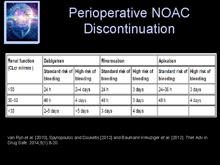 Perioperative NOAC Discontinuation van Ryn et al. [2010], Spyropoulos and Douketis [2012] and Baumann