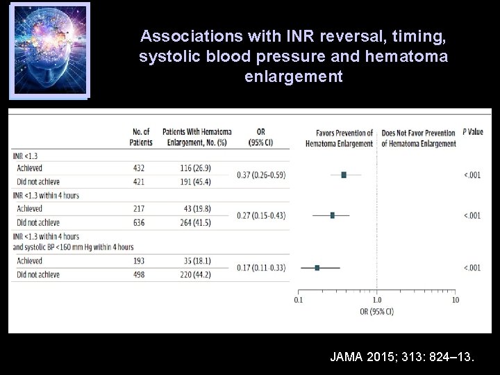 Associations with INR reversal, timing, systolic blood pressure and hematoma enlargement JAMA 2015; 313: