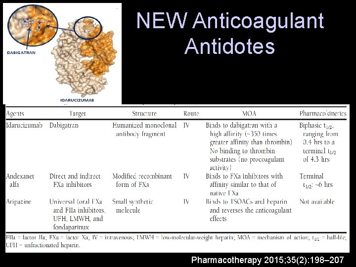 NEW Anticoagulant Antidotes Pharmacotherapy 2015; 35(2): 198– 207 