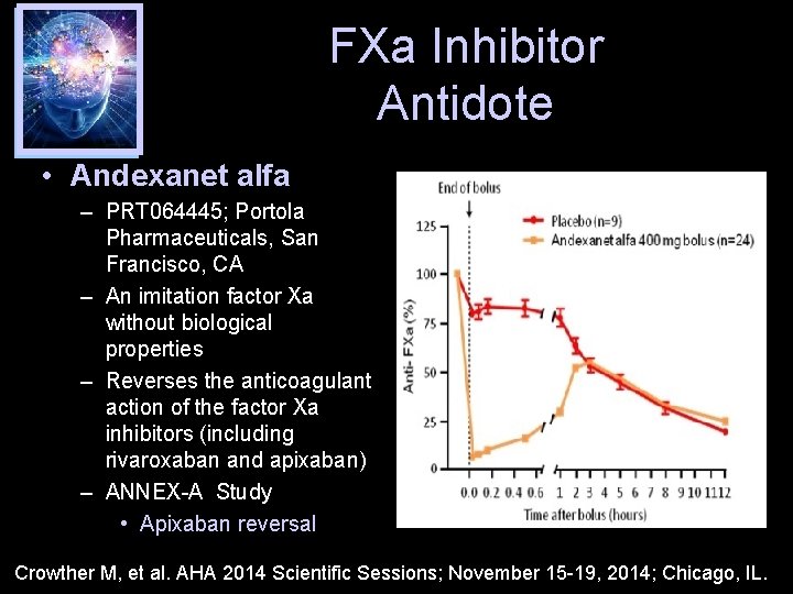 FXa Inhibitor Antidote • Andexanet alfa – PRT 064445; Portola Pharmaceuticals, San Francisco, CA